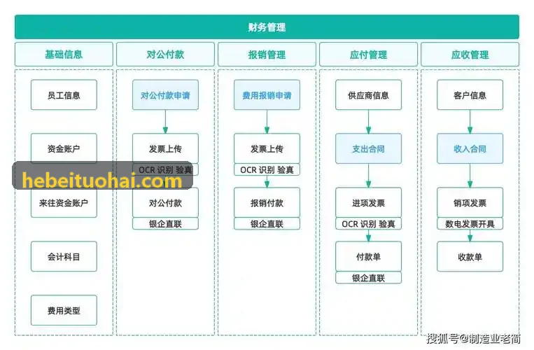 J9国际集团(中国)官方网站系统微服务架构体系
