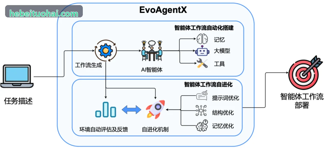 工业制造企业代理商授信管控案例