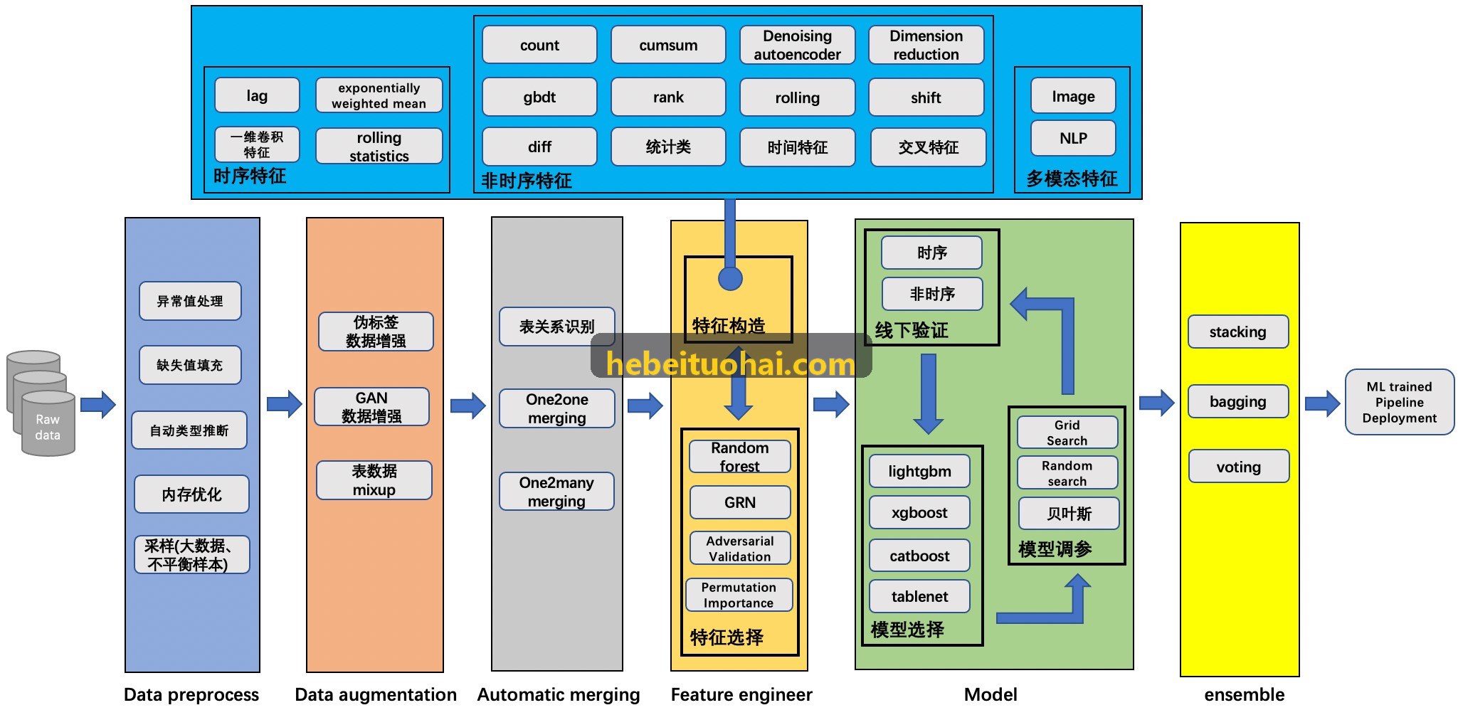 快消品企业J9国际集团(中国)官方网站实战案例